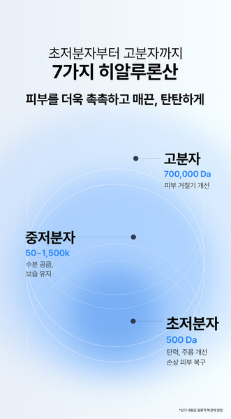 [20%할인] Hyaluronic Acid 50 Ampoule (for Dry Skin) 수분앰플 오리지널