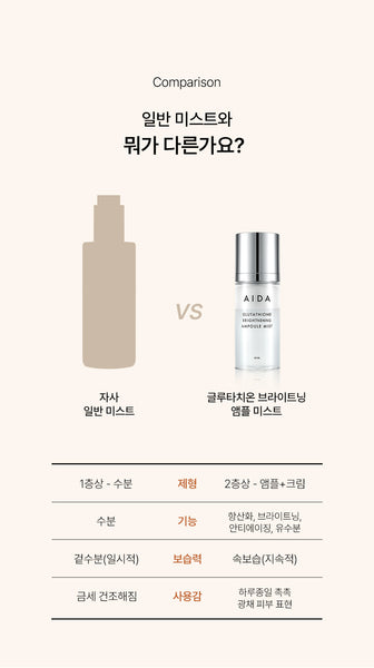 [EVENT] Glutathione Brightening Ampoule Mist 글루타치온 브라이트닝 앰플 미스트