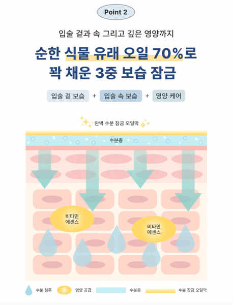 Sunnicorn Deep Hydrating Lip Mask 써니콘 딥 하이드레이팅 립 마스크