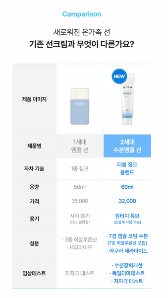 [30%OFF] Aida Hyal Moisture Ampoule Sun 아이다 히알 모이스처 앰플 선 SPF50+ PA++++