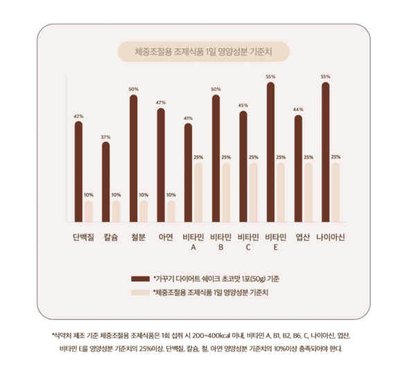 kakkuki Meal Shake 가꾸기 다이어트 쉐이크 (초코맛, 곡물맛)