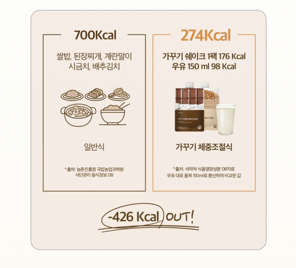 kakkuki Meal Shake 가꾸기 다이어트 쉐이크 (초코맛, 곡물맛)