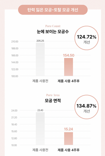 [EVENT] EVERY ROUTINE 에브리루틴 챱챱보떼 콜라겐팩