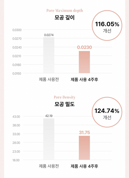 [EVENT] EVERY ROUTINE 에브리루틴 챱챱보떼 콜라겐팩