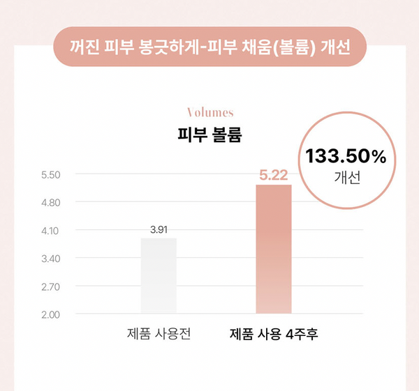 [EVENT] EVERY ROUTINE 에브리루틴 챱챱보떼 콜라겐팩