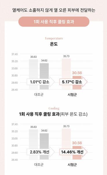 [EVENT] EVERY ROUTINE 에브리루틴 챱챱보떼 콜라겐팩