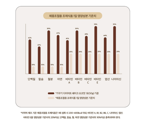 kakkuki Meal Shake 가꾸기 다이어트 쉐이크 흑임자맛