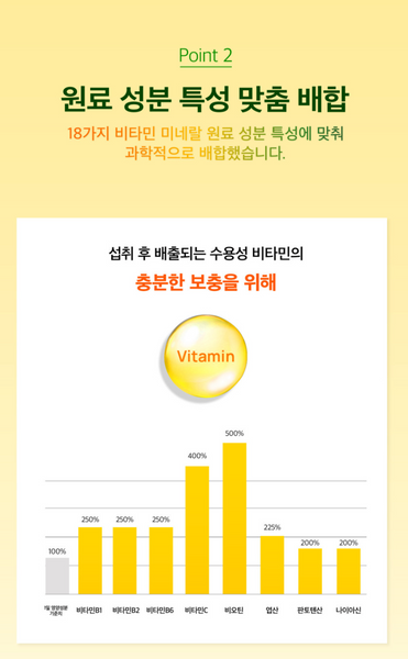 에브리타민 레몬맛 18종 멀티비타민 Everytamin