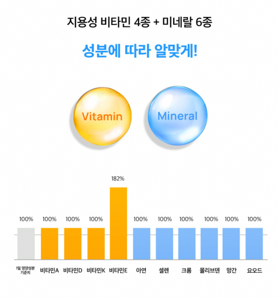 에브리타민 레몬맛 18종 멀티비타민 Everytamin