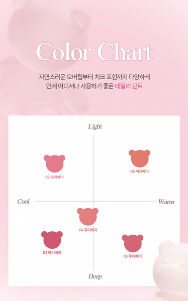 PASSIONCAT BARE BLUR TINT 패션캣 베어 블러 틴트