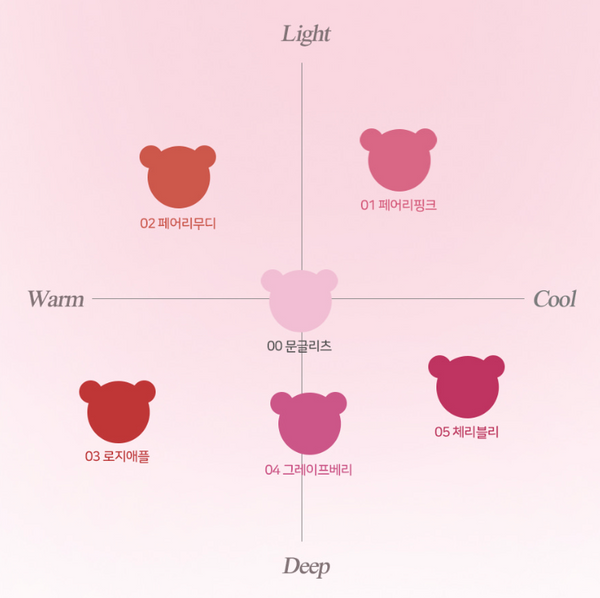 PASSIONCAR HONEY GLOW TINT 패션캣 허니 글로우 틴트