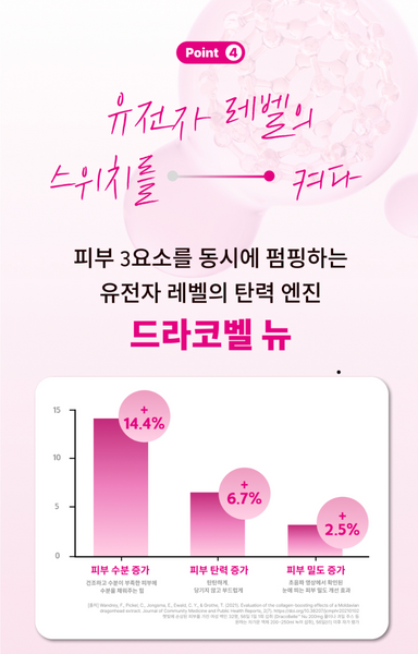 Medison Bell ReNuve Dermacell 4Mula 메디슨벨 리뉴브 더마셀 4뮬러