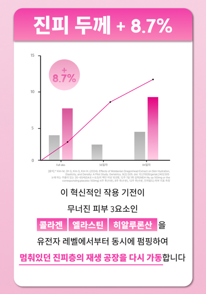 Medison Bell ReNuve Dermacell 4Mula 메디슨벨 리뉴브 더마셀 4뮬러