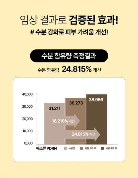 워터리 선세럼 Watery Sun Serum SPF 50+ PA++