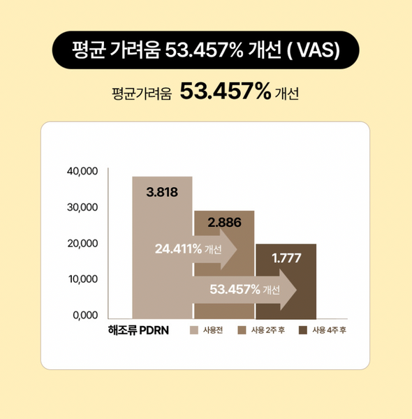 워터리 선세럼 Watery Sun Serum SPF 50+ PA++