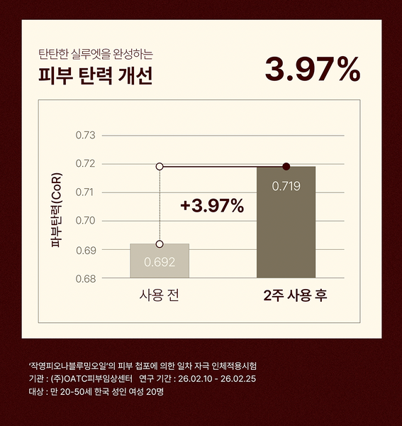 작영 피오나 블루밍 오일 Peaona Blooming Oil
