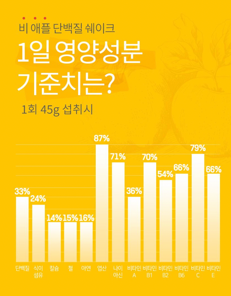 Be Apple 단백질쉐이크 (낱개배송)