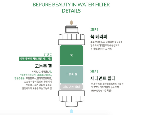 [SALE] Bepure Shower Filter 비퓨어 뷰티 인 워터 필터 쑥