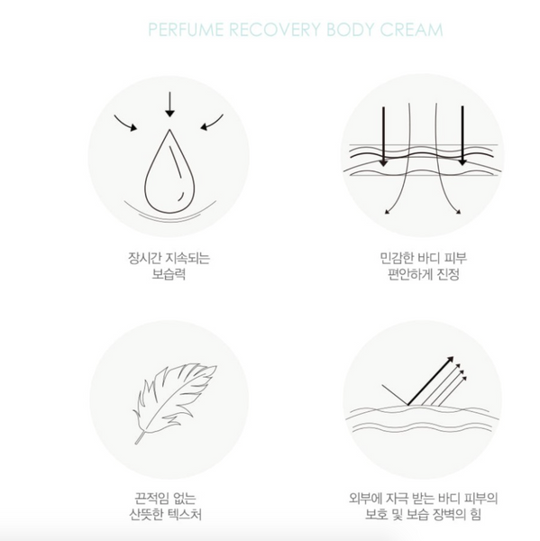 [SALE] La Muse Perfume Recovery Body Cream (300ml) 라뮤즈 블랑쉬 바디크림